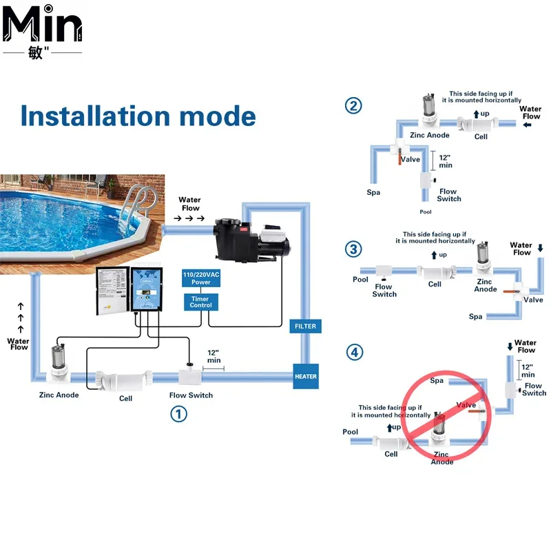 FB2020CVS 2HP Digitale Smarte  – Pool Pump 2Hp Variable Speed Bewertung und Preis
