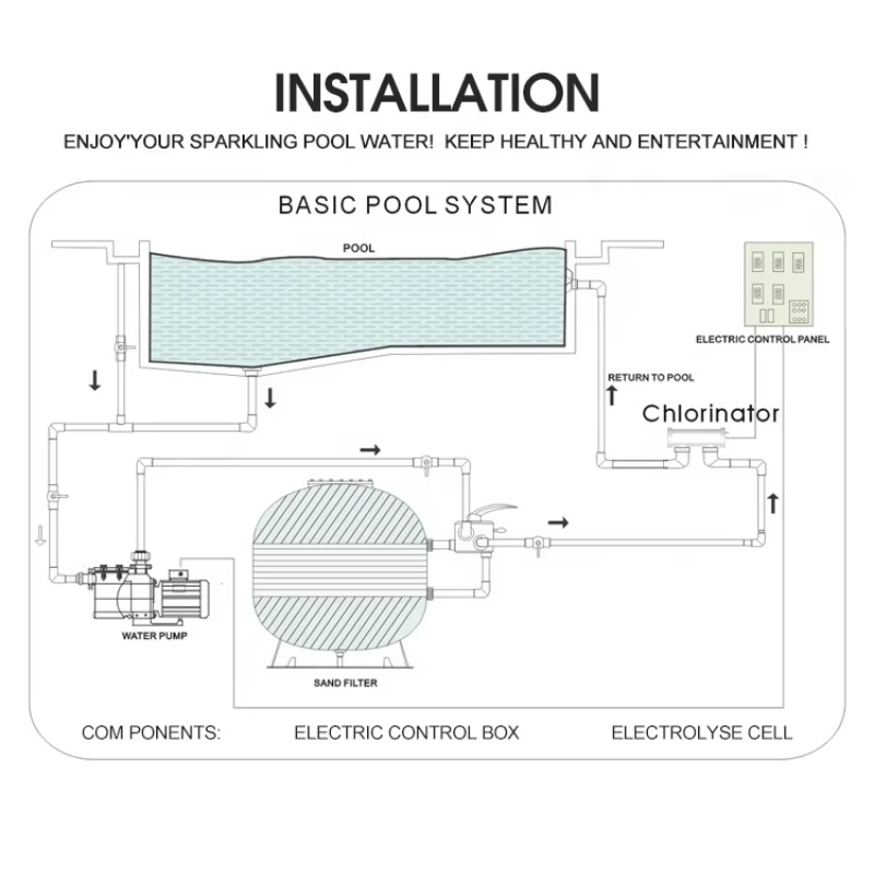 Hochwertiges Salzwasser-Selbst – Salt Water Chlorinator Cell Bewertung und Preis