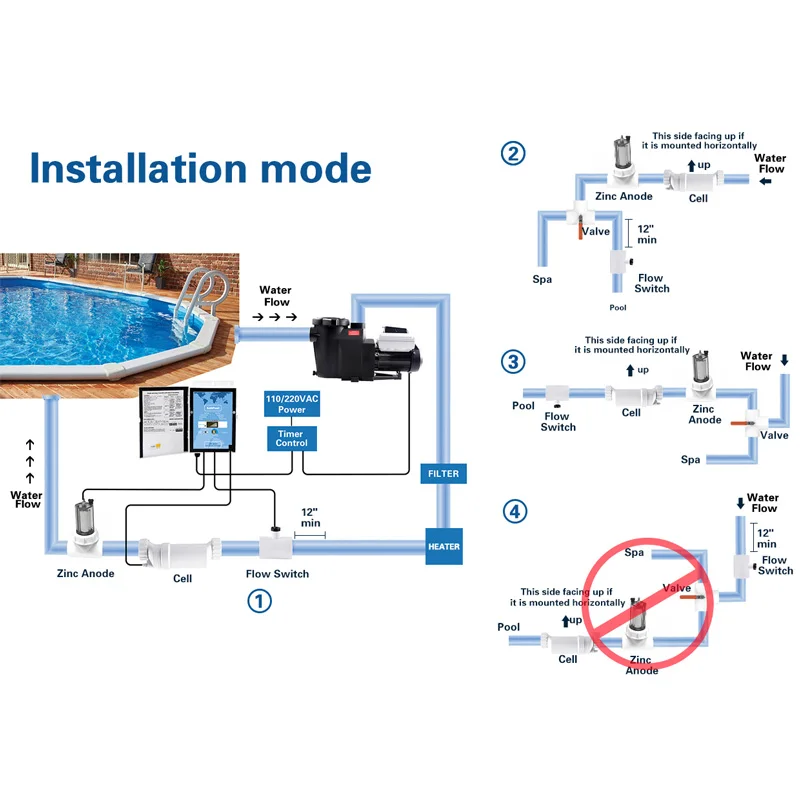 FB2020CVS Poolpumpe, 2 PS, dig – Pool Pump 2Hp Variable Speed Bewertung und Preis