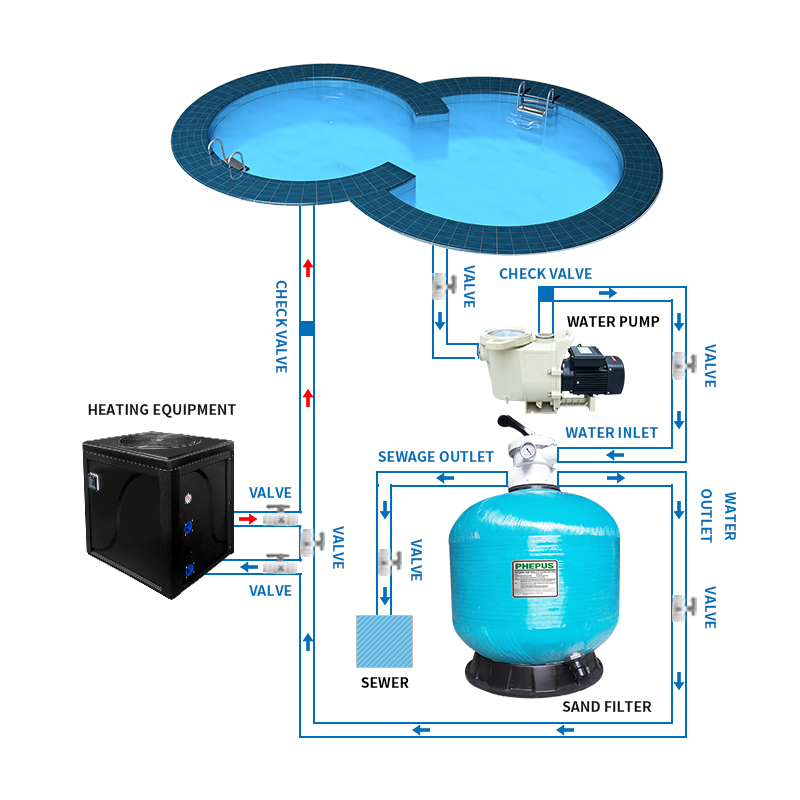 2PS 3PS Variable 2-Gang Hochle – Pool Pump 2Hp Variable Speed Bewertung und Preis